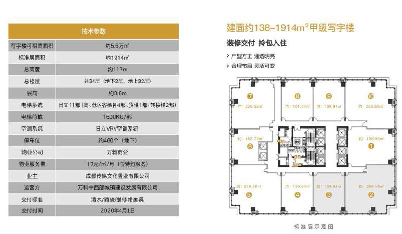 成华万科文创大厦
